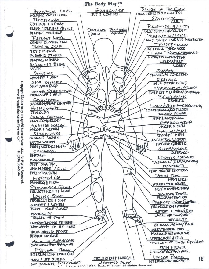 Body Map_Huna Kane Manual (Alignment Class) 023