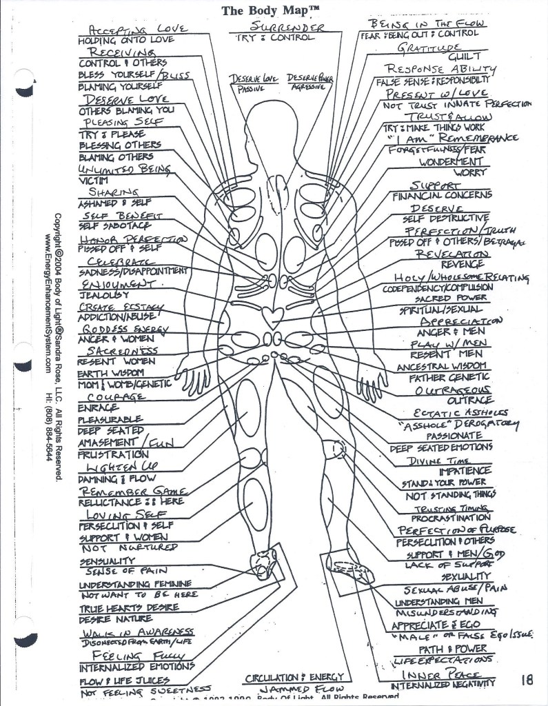 Body Mapping – Dr. Sandra Rose Michael