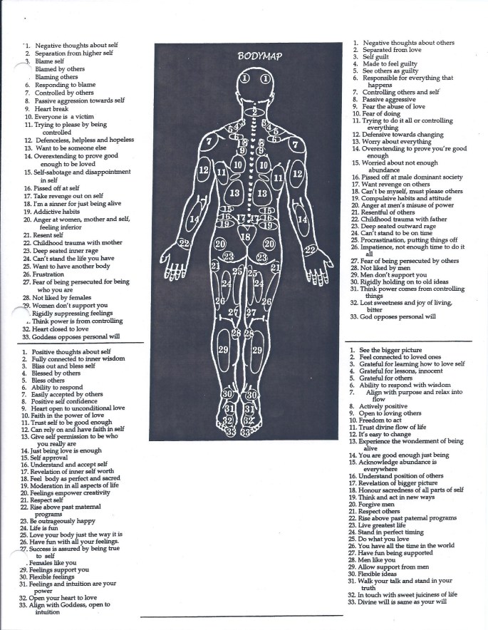 Body Map_Huna Kane Manual (Alignment Class) 024